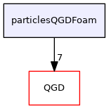 particlesQGDFoam