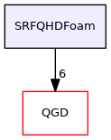 SRFQHDFoam