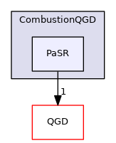 CombustionQGD/PaSR