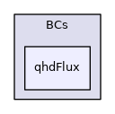 QGD/BCs/qhdFlux