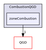 CombustionQGD/zoneCombustion