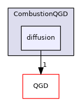 CombustionQGD/diffusion