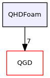 QHDFoam