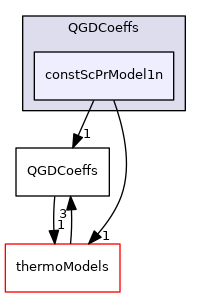 QGD/QGDCoeffs/constScPrModel1n