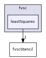 QGD/fvsc/leastSquares