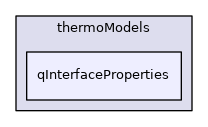 TwoPhaseQGD/thermoModels/qInterfaceProperties