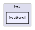 QGD/fvsc/fvscStencil