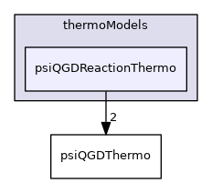 QGD/thermoModels/psiQGDReactionThermo