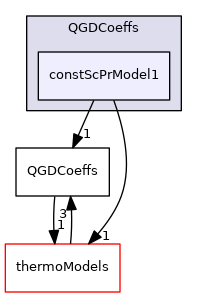 QGD/QGDCoeffs/constScPrModel1