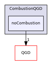 CombustionQGD/noCombustion