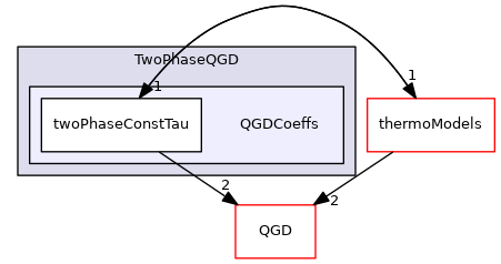 TwoPhaseQGD/QGDCoeffs