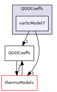 QGD/QGDCoeffs/varScModel7