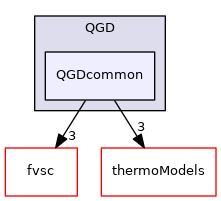 QGD/QGDcommon