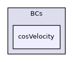 QGD/BCs/cosVelocity