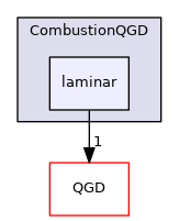 CombustionQGD/laminar