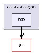CombustionQGD/FSD