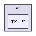 QGD/BCs/qgdFlux