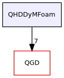 QHDDyMFoam