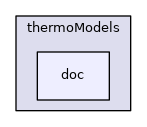 QGD/thermoModels/doc