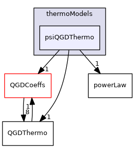 QGD/thermoModels/psiQGDThermo