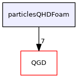 particlesQHDFoam