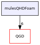 mulesQHDFoam