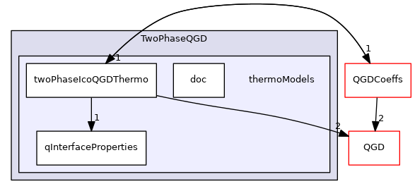 TwoPhaseQGD/thermoModels