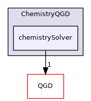 ChemistryQGD/chemistrySolver