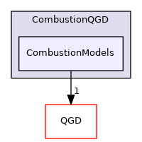 CombustionQGD/CombustionModels
