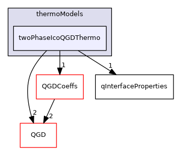TwoPhaseQGD/thermoModels/twoPhaseIcoQGDThermo