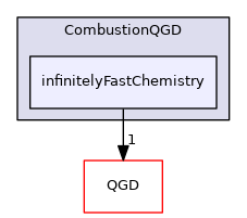 CombustionQGD/infinitelyFastChemistry