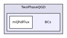 TwoPhaseQGD/BCs