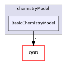 ChemistryQGD/chemistryModel/BasicChemistryModel