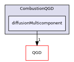 CombustionQGD/diffusionMulticomponent