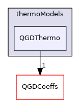 QGD/thermoModels/QGDThermo