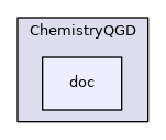 ChemistryQGD/doc